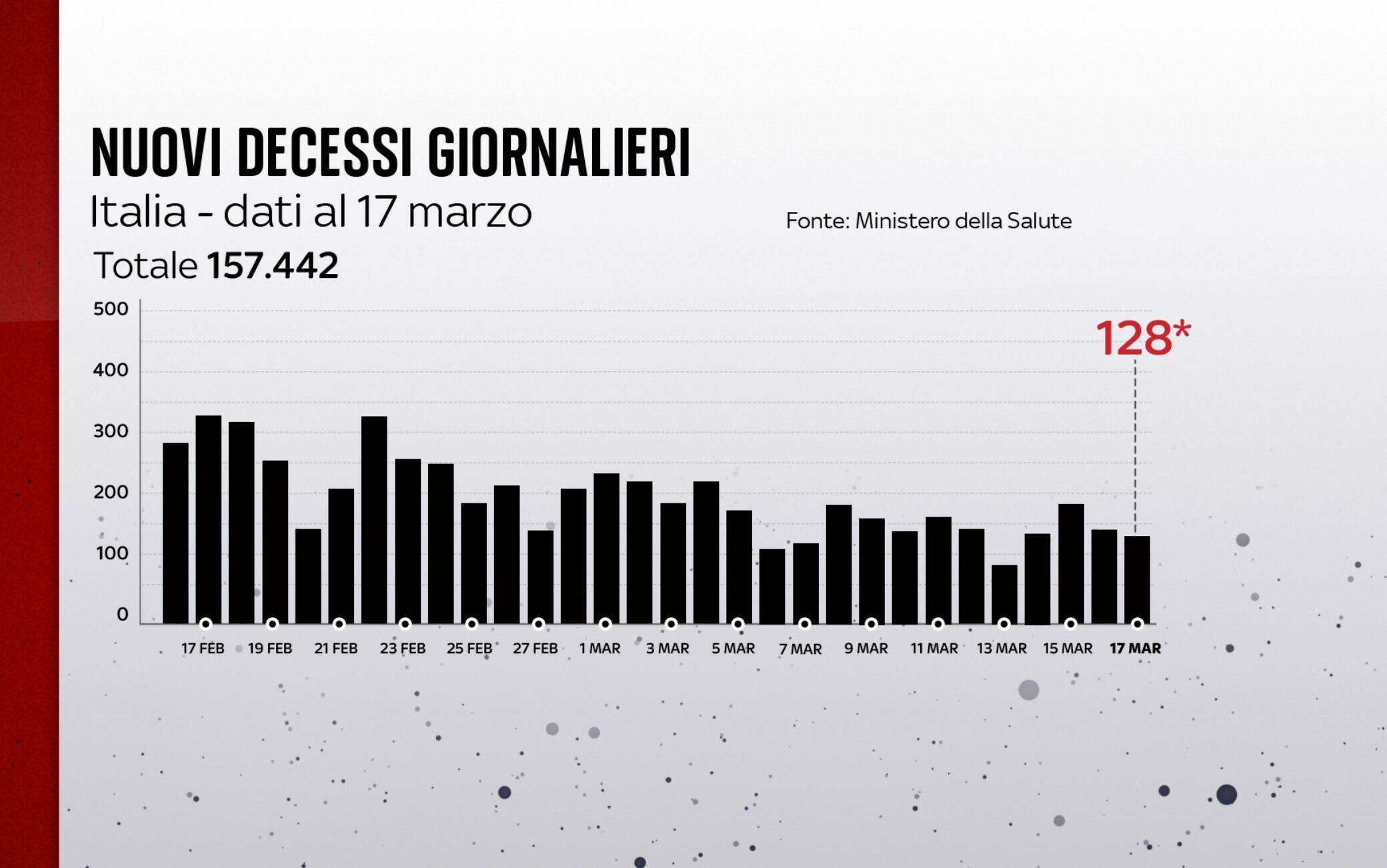 covid grafiche