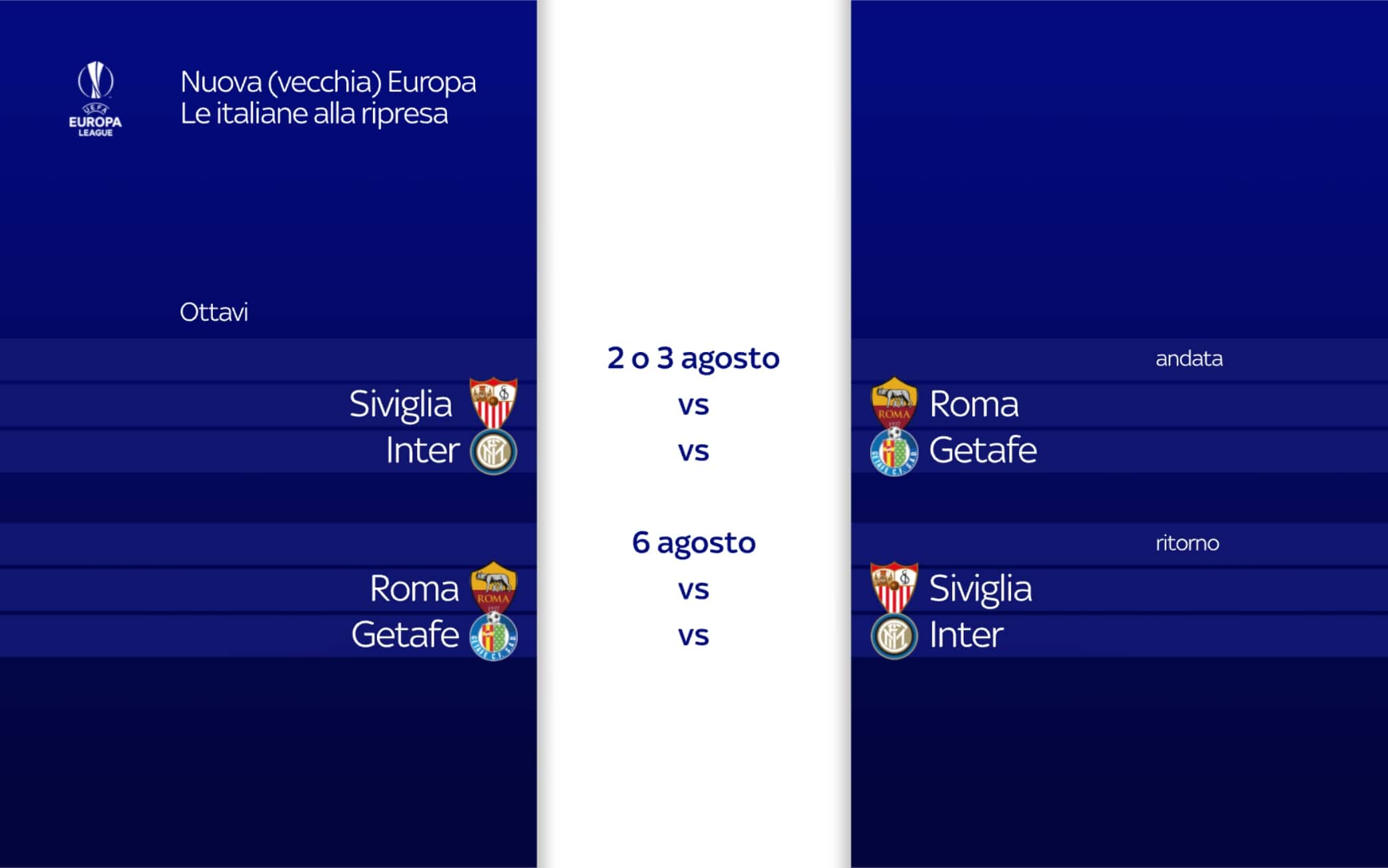 Date italiane Europa League