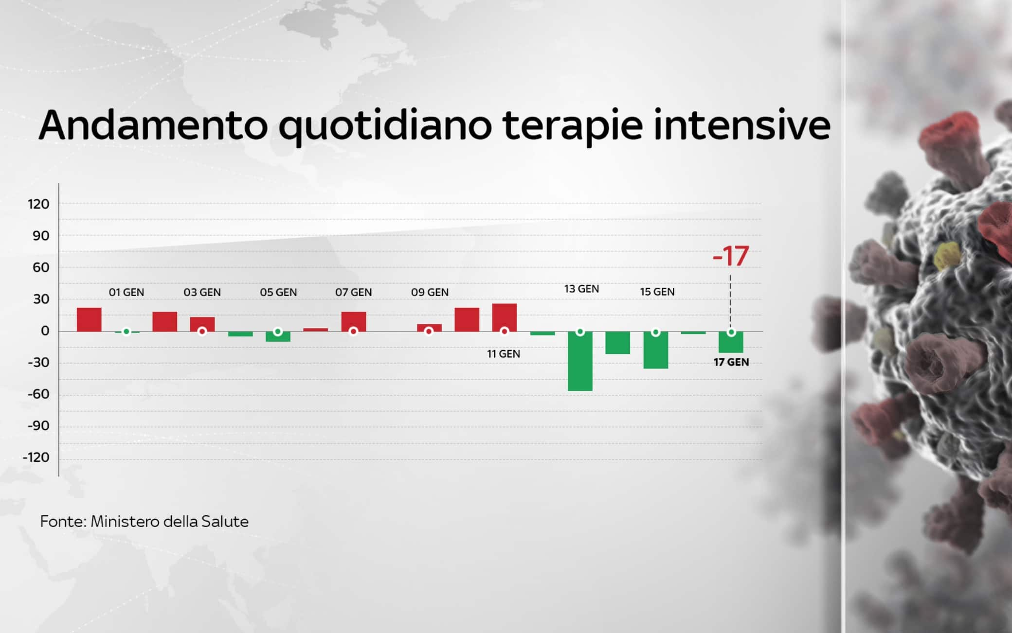 Grafiche coronavirus