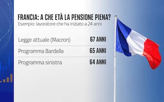 francia: a che età la pensione piena
