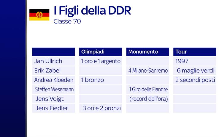 I figli della DDR