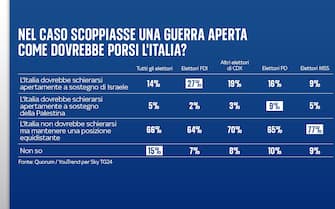 FULL FRAMES ITA ISTOGRAMMI