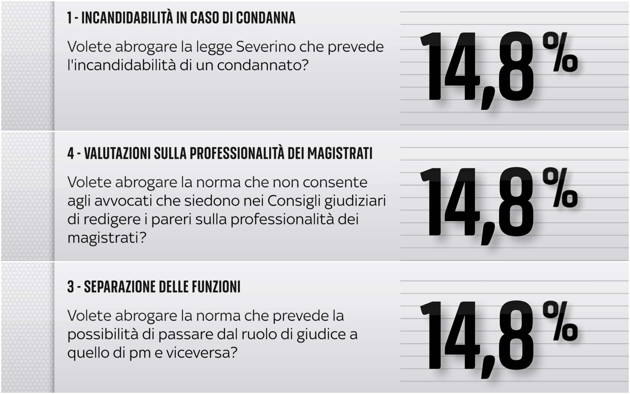 Affluenza Referendum ore 19