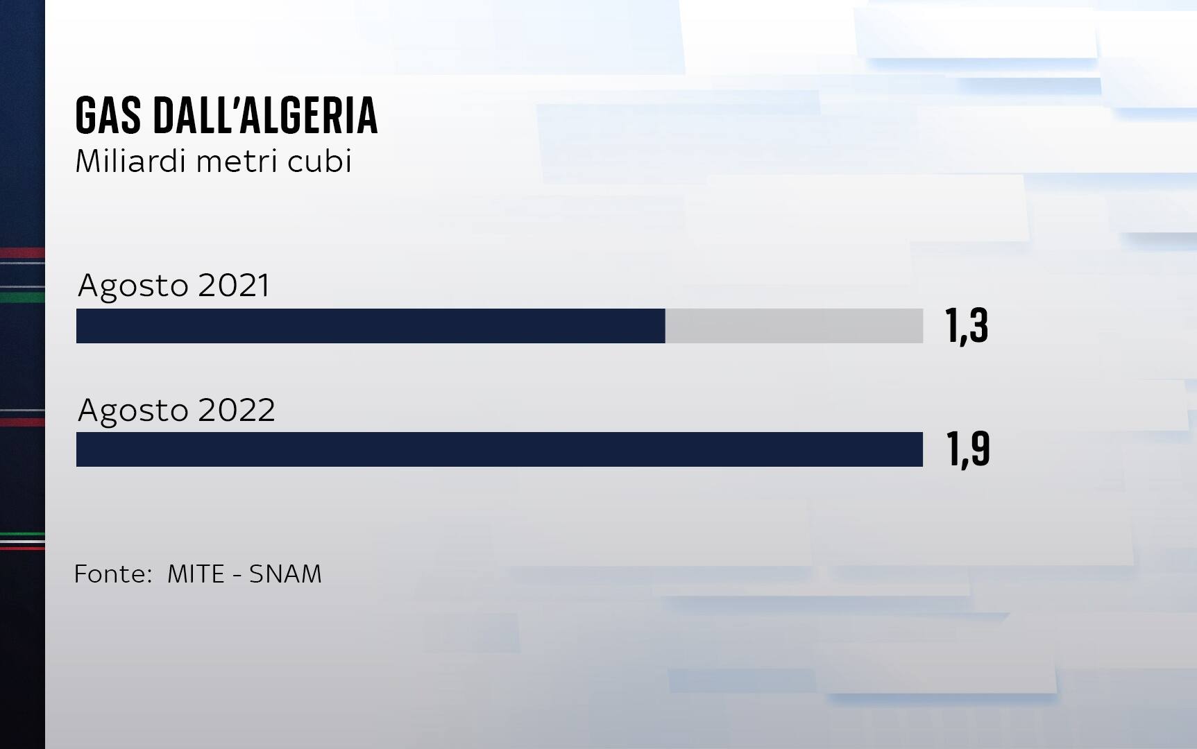 algeria