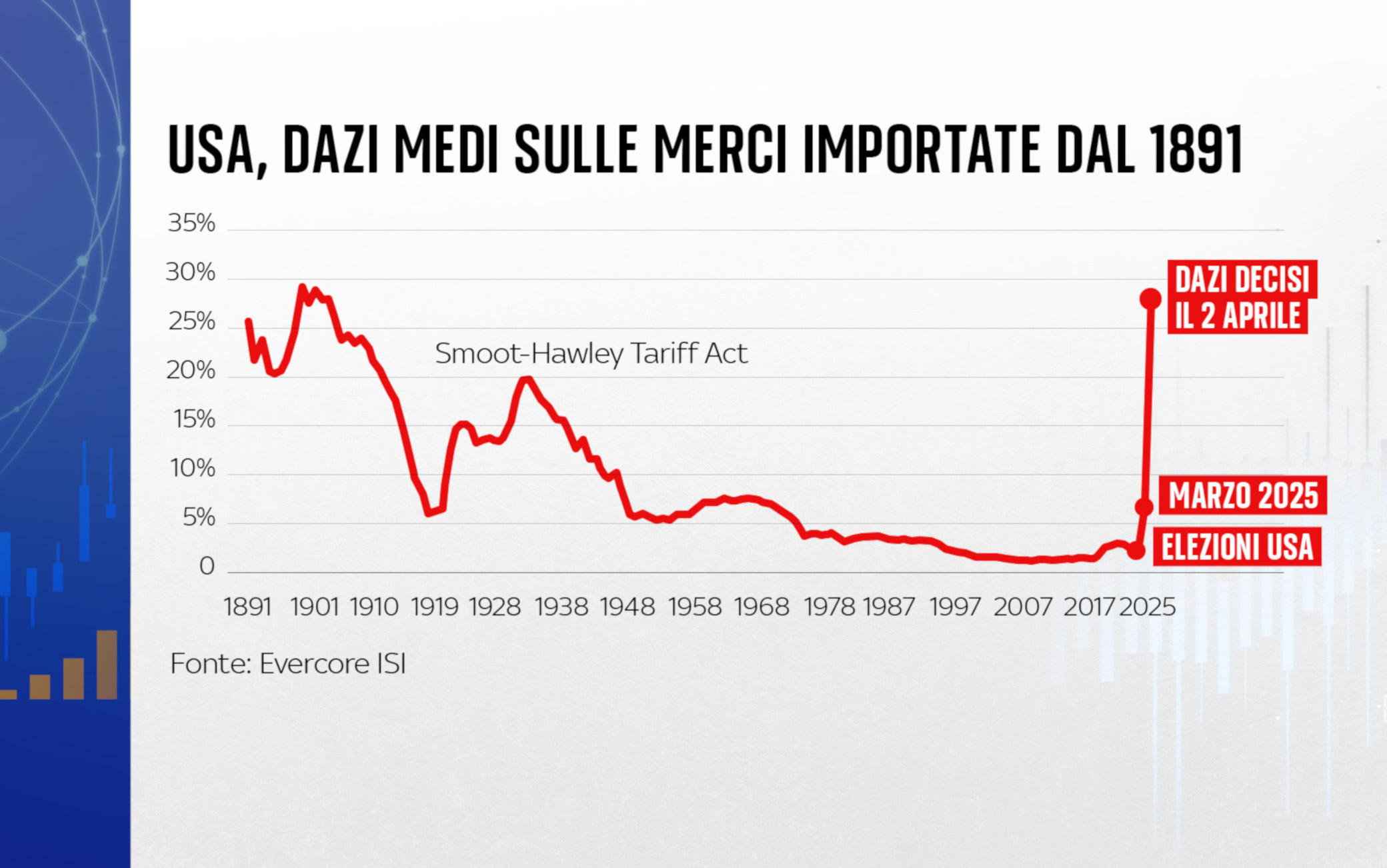 Grafiche Sky TG24