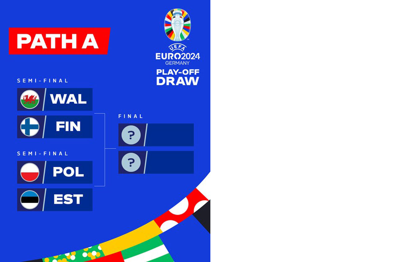 Sorteggio spareggi Euro 2024 calendario partite e date Sky Sport