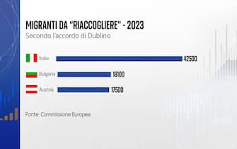 I migranti da riaccogliere I migranti da riaccogliere