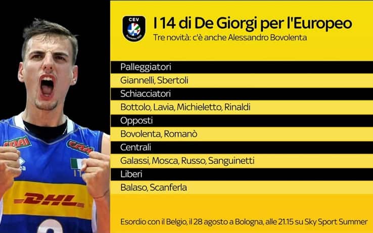 Convocati De Giorgi Europei 2023