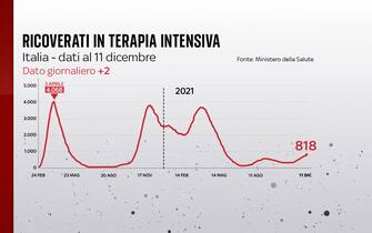 terapia intensiva covid