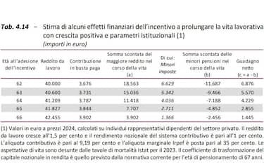 Le simulazioni 