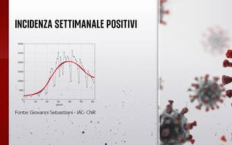 incidenza settimanale positivi covid