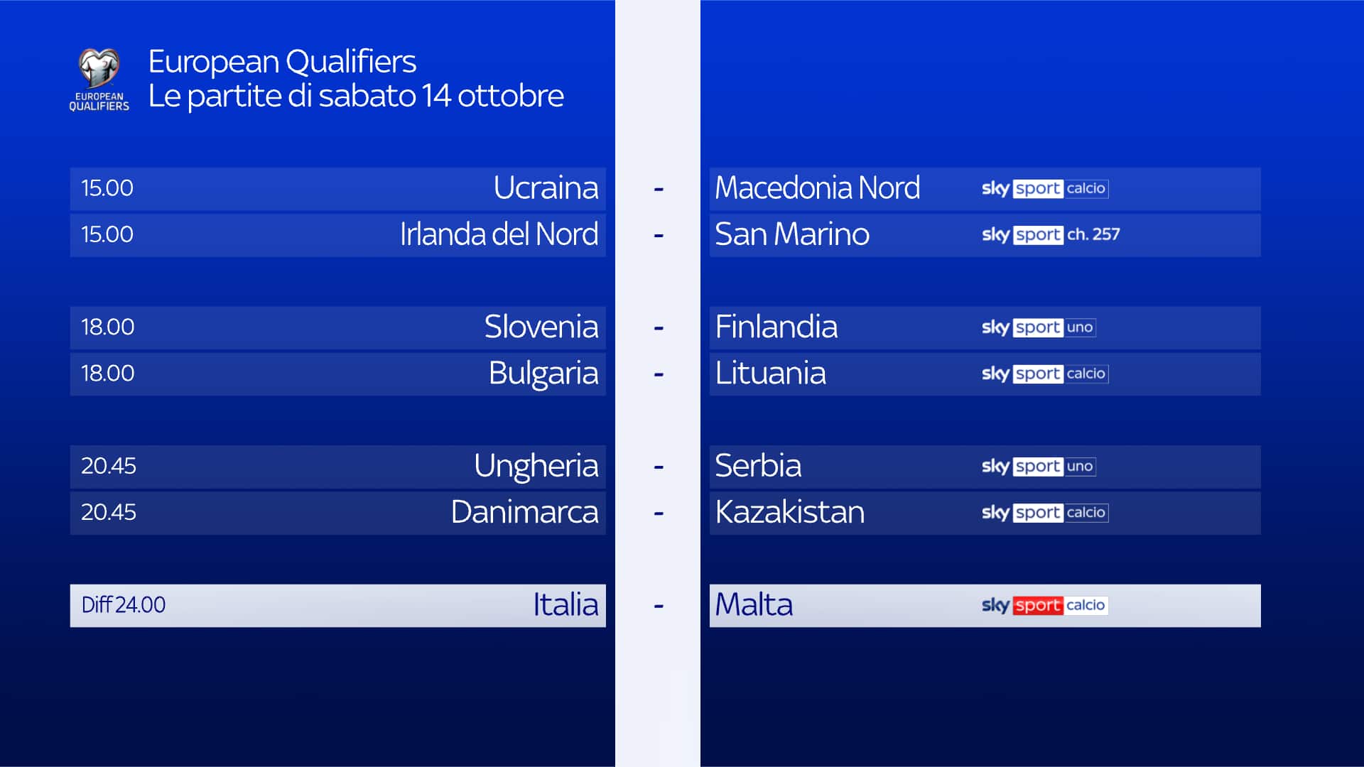 euro qualif