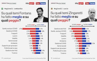 elezioni_regionali_fontana_zingaretti