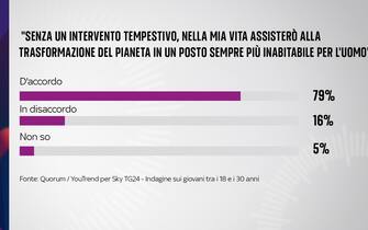 sondaggio sky tg24 quorum youtrend giovani futuro