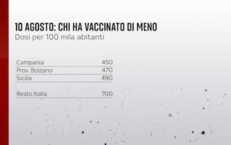 Le regioni che hanno vaccinato di meno