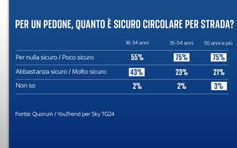 FULL FRAMES ITA ISTOGRAMMI