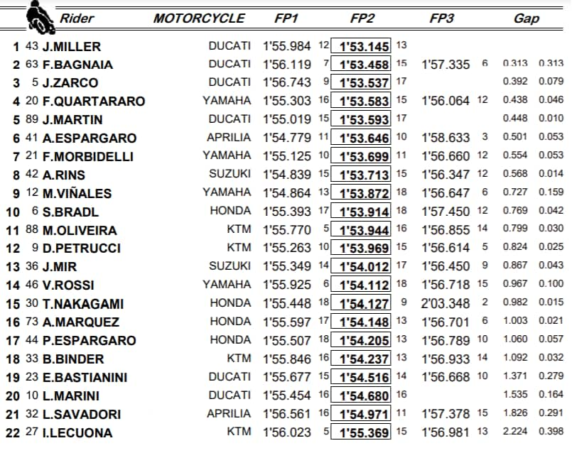 combinata motogp