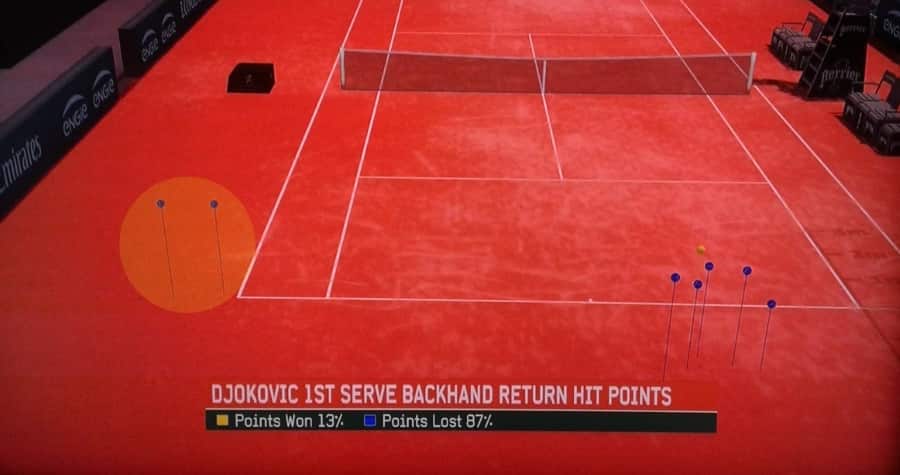 cecchinato djokovic