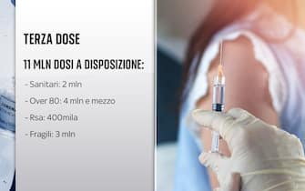 vaccino covid