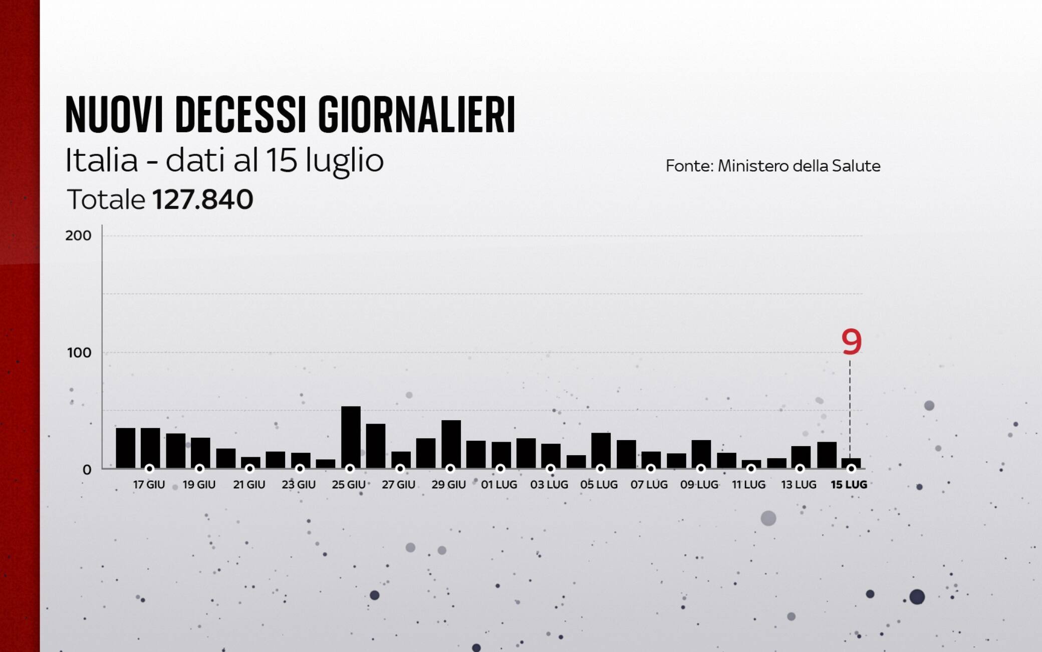 coronavirus grafiche