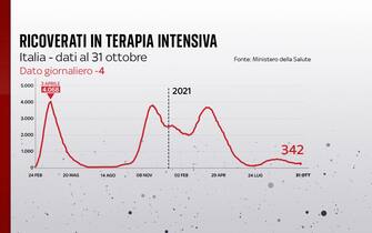 terapia intensiva covid