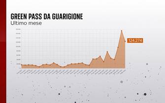 Grafiche coronavirus: green pass
