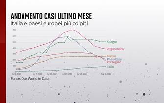 casi ultimo mese