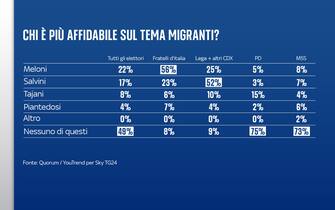 migranti