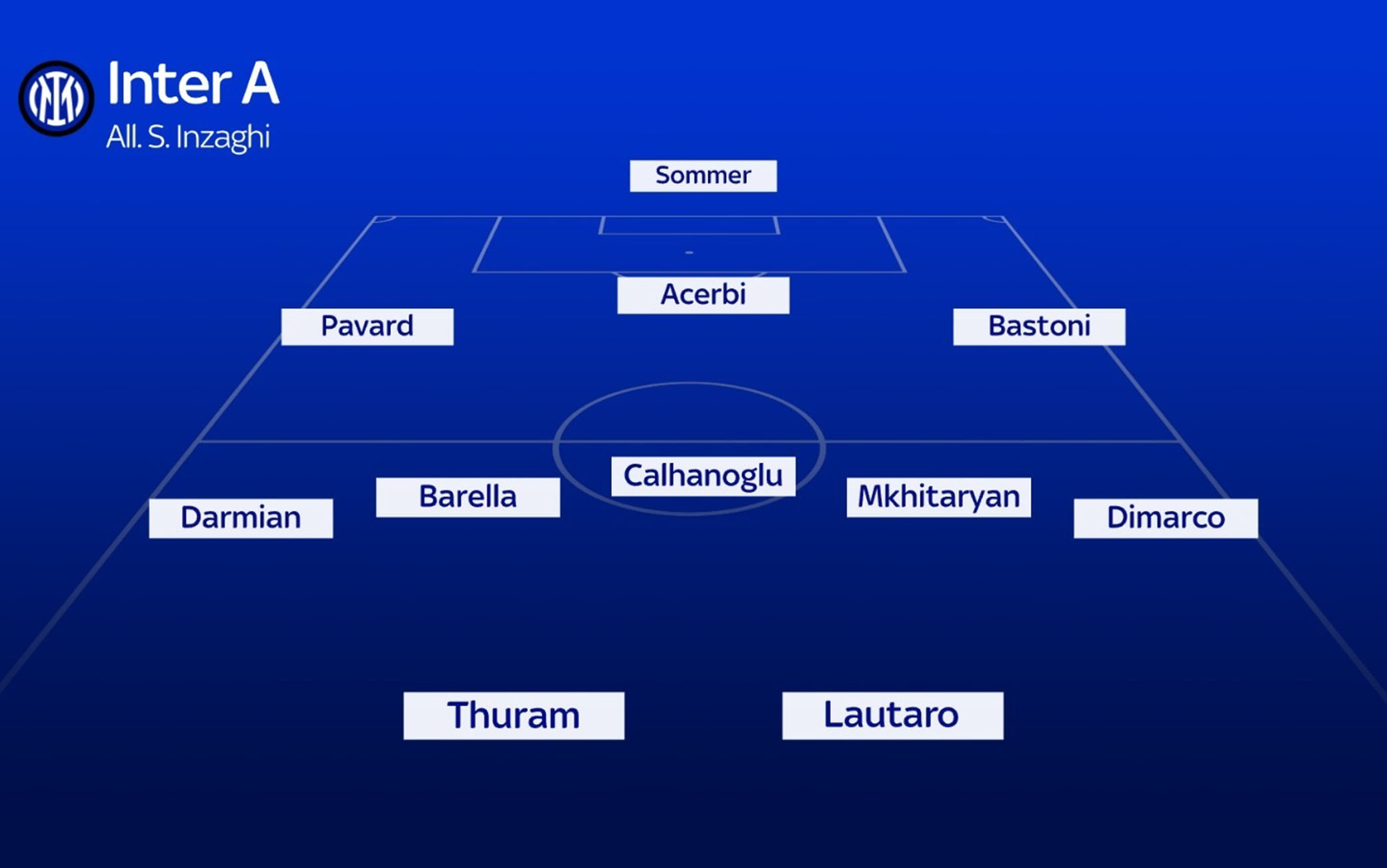 Inter, la rosa e i giocatori 2024 2025 titolari e riserve Sky Sport