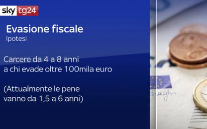 Decreto fiscale 2020, più carcere per evasione: dai 4 agli 8 anni