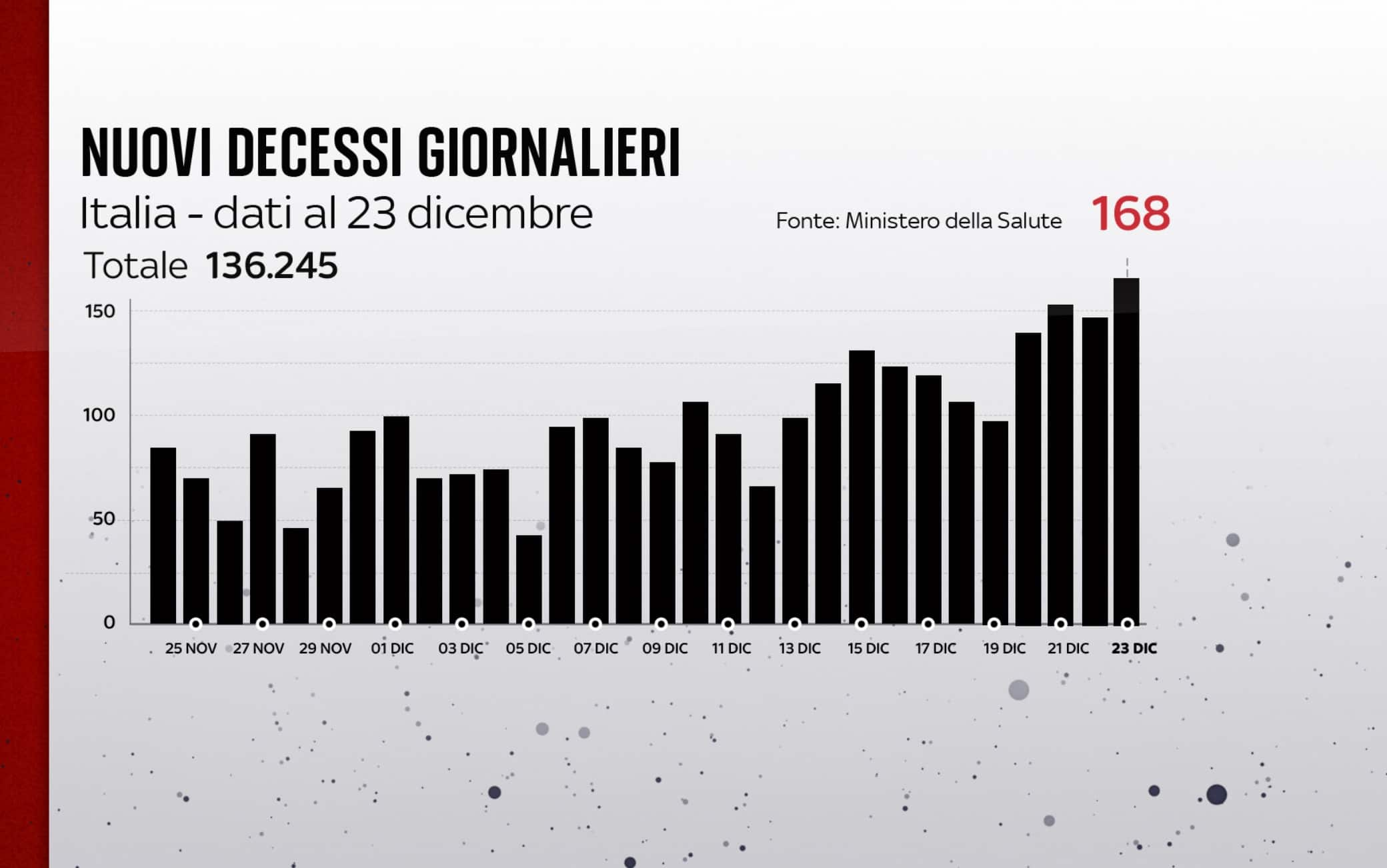 covid grafiche