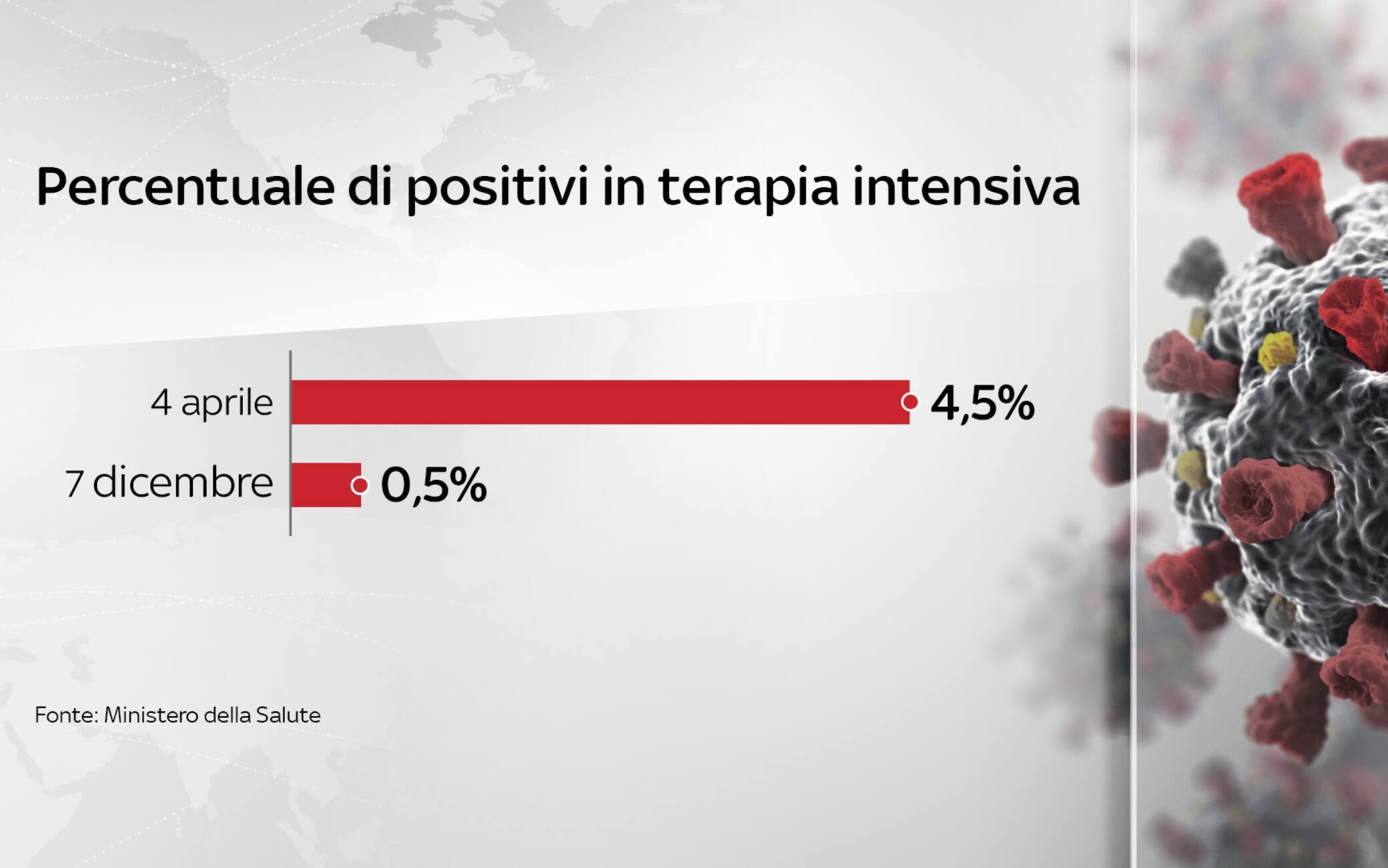 Grafiche coronavirus