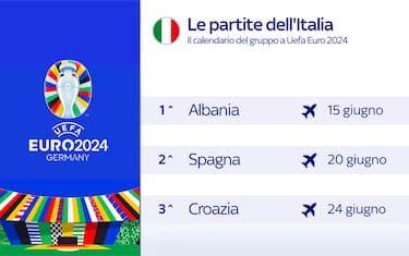 italia_calendario_europei_2024