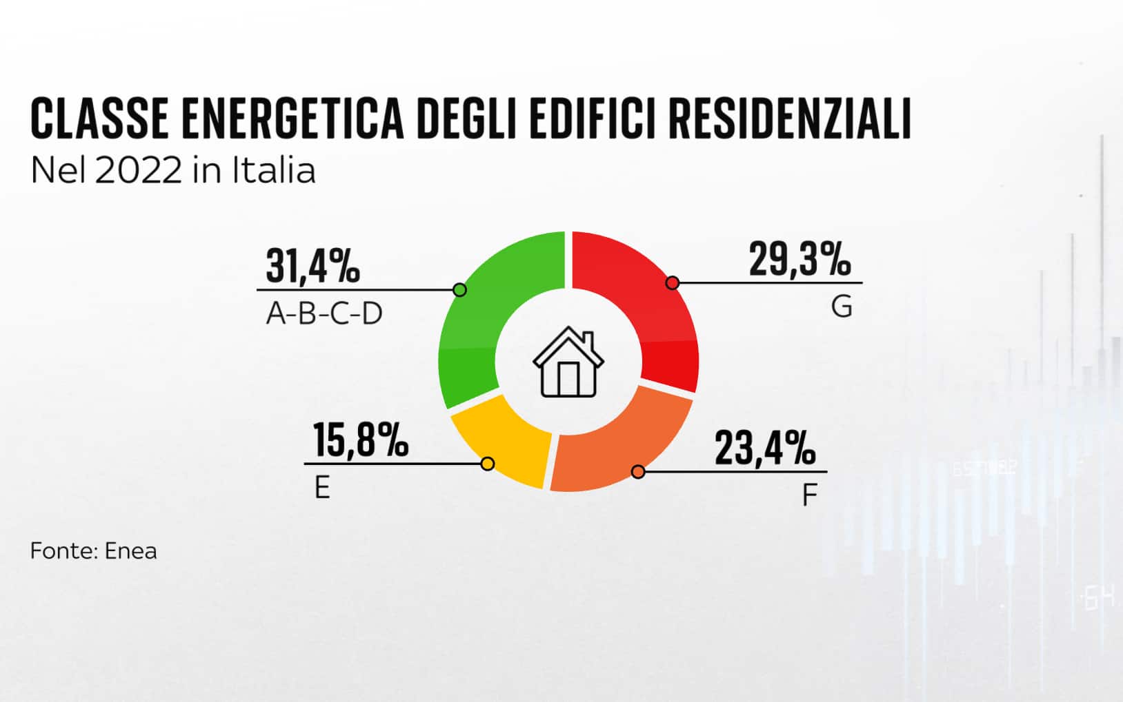 Classe energetica