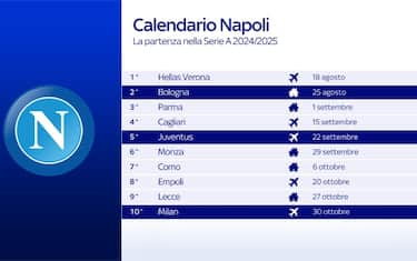 calendario_napoli