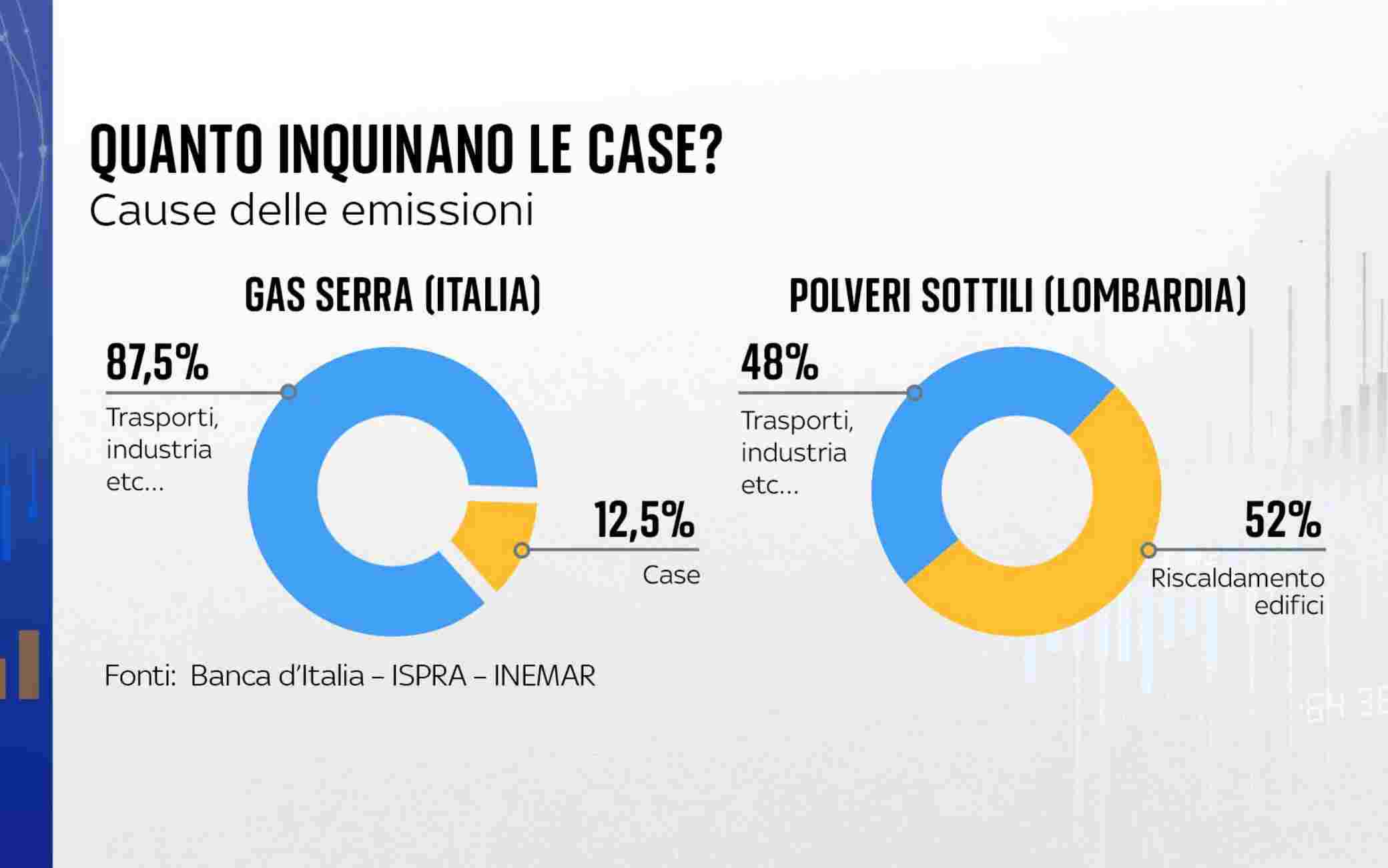 GRAFICA INQUINAMENTO