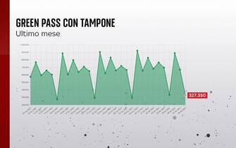 green pass tampone
