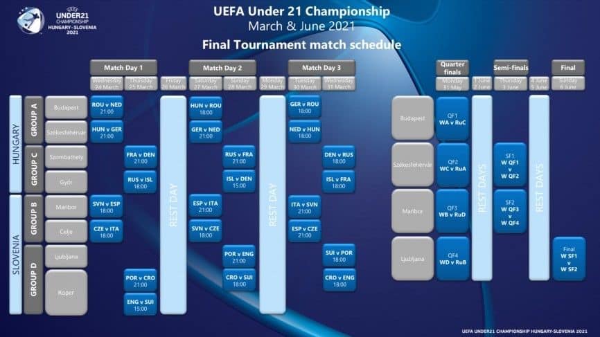 Europei 2021 U21