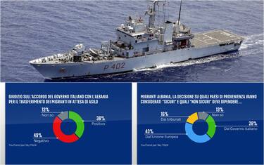 Sondaggio Youtrend per Sky TG24