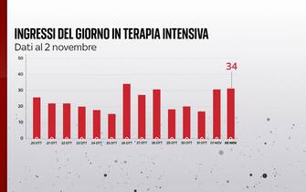 terapia intensiva covid