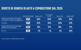 transizione ecologica