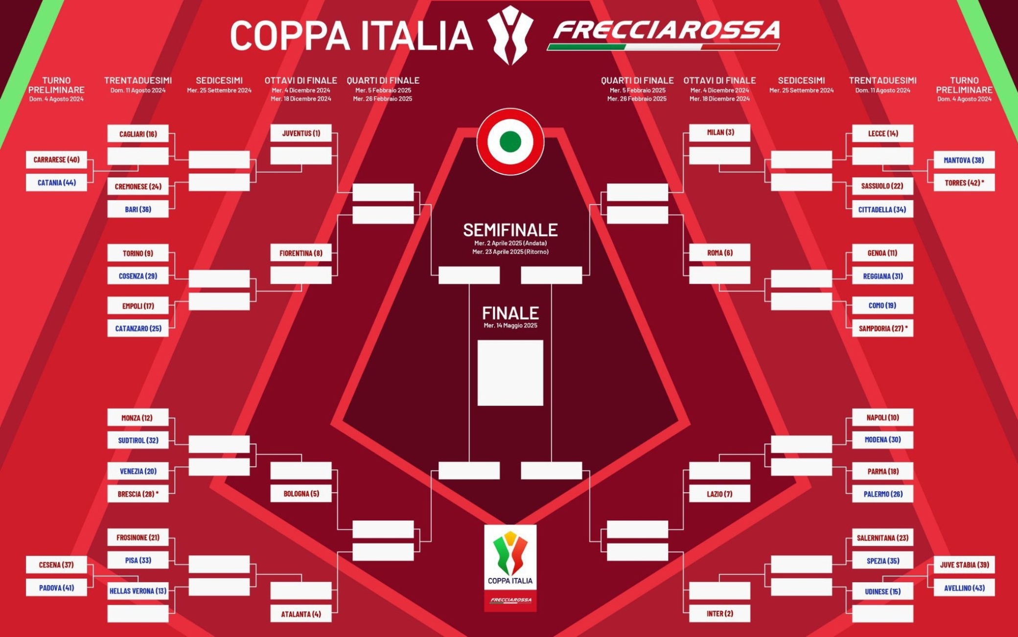Coppa Italia 2024 2025, tabellone e regolamento Sky Sport Coppa Italia 2024 2025, tabellone e regolamento Sky Sport
