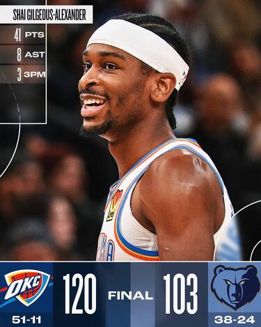 MEMPHIS GRIZZLIES-OKLAHOMA CITY THUNDER 103-120
