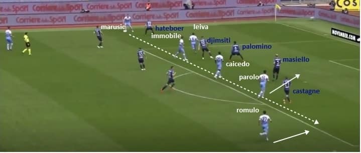 Marusic crossa adam marusic, lazio atalanta