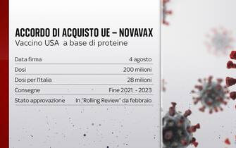 In Italia arriveranno 28 milioni di dosi di Novavax fra la fine del 2021 e il 2023