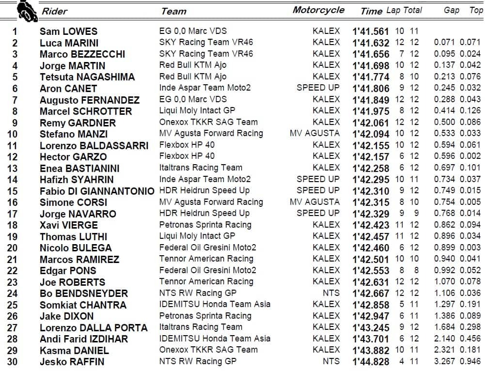 Moto2, warm up Jerez