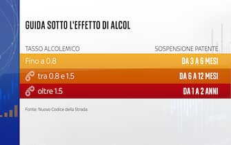 Guida in stato di ebbrezza