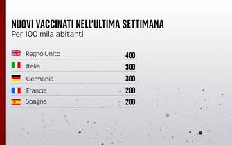 vaccino covid