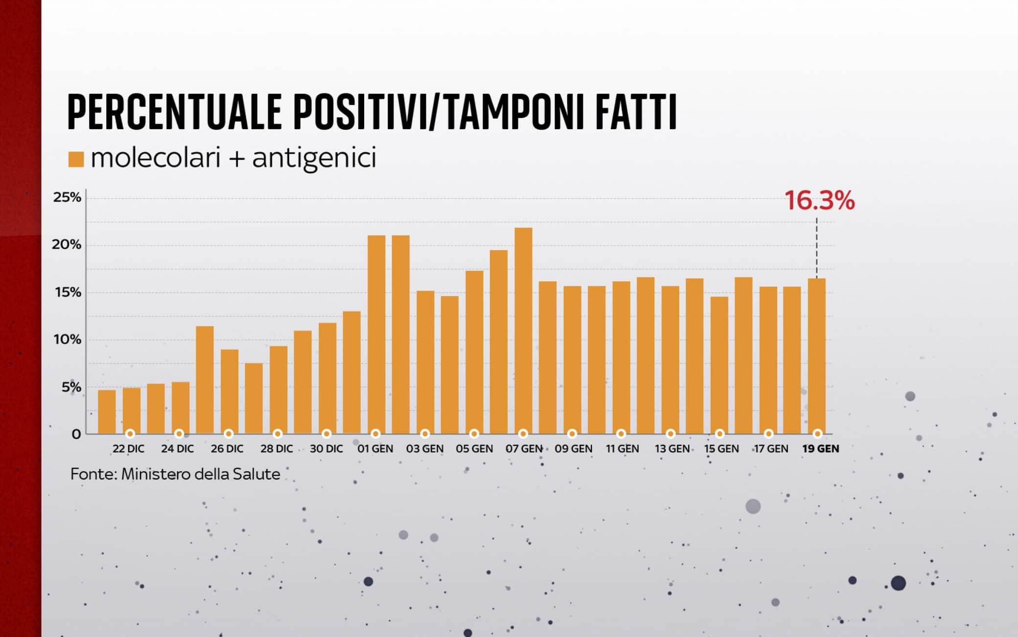 covid grafiche