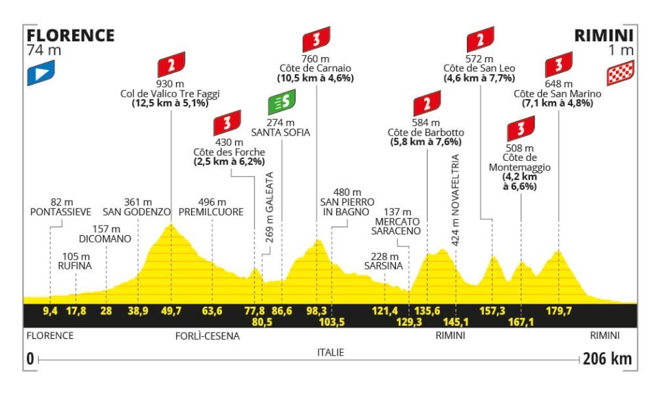 Ciclismo, Tour de France 2024, il percorso e le tappe Sky Sport